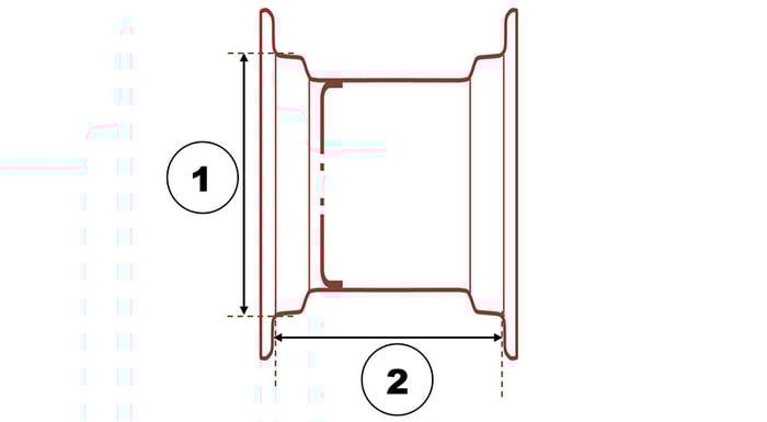 Schema jante, 2 dimensions principales