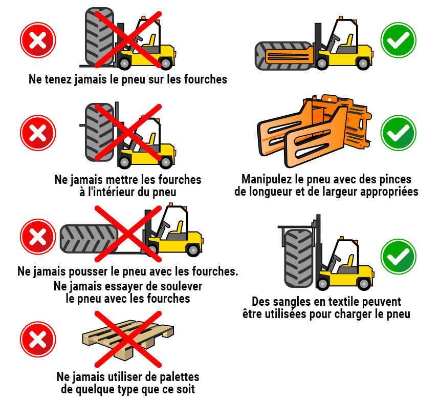 Règles pour manipuler les pneus en sécurité sans endommager les pneus