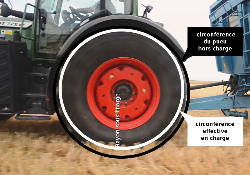 La circonférence effective du pneu prend en compte le rayon sous charge