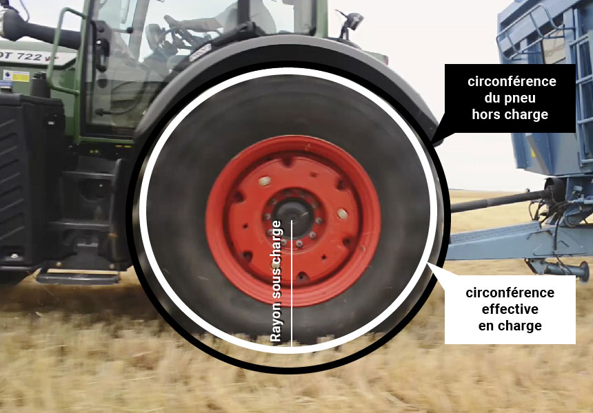 La circonférence effective du pneu prend en compte le rayon sous charge