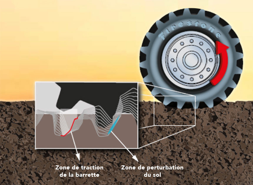 Design de barrette pour une traction supérieure et réduisant la perturbation du sol