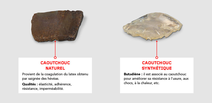 Comparaison entre le caoutchouc naturel et celui de synthèse