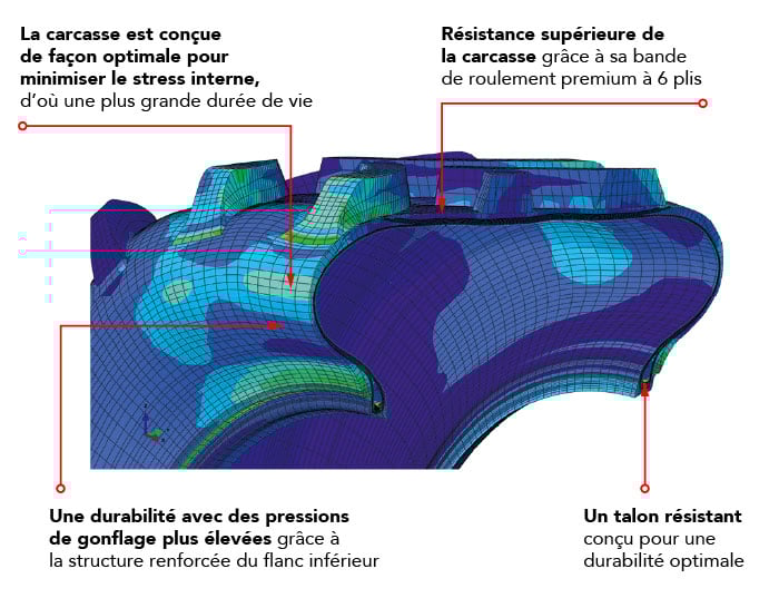 Carcasse renforcée facilement réparable chez Firestone