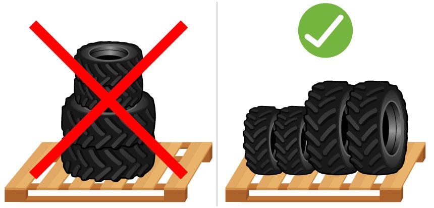 Recommandations de stockage des pneus agricoles sans les jantes