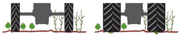 Les pneus étroits préservent les jeunes plants