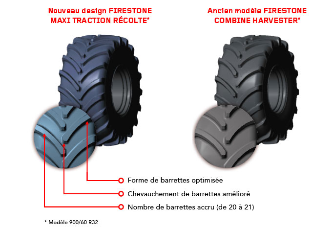 Nouveau design Firestone Maxi traction Harvest