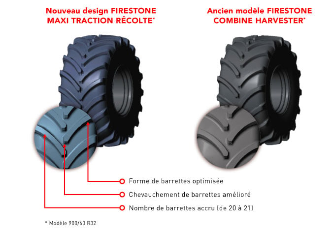 Nouveau design Firestone Maxi traction Harvest