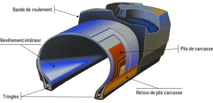 schéma d'un pneu à structure diagonale