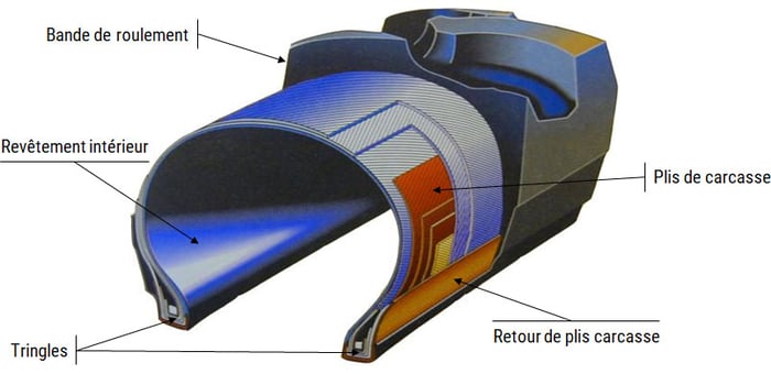 schéma d'un pneu à structure diagonale